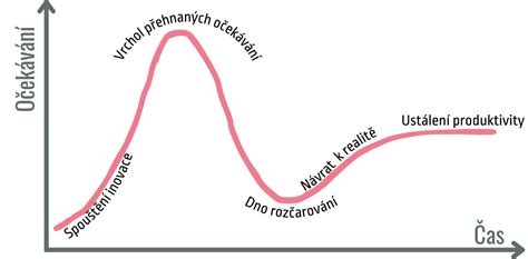 schéma znázorňujúca cyklus zmien (ranná, poobedná, nočná) v nepretržitej prevádzke