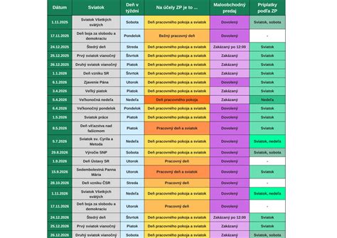 infografika: prehľad nároku na príplatok za prácu vo sviatok na Slovensku