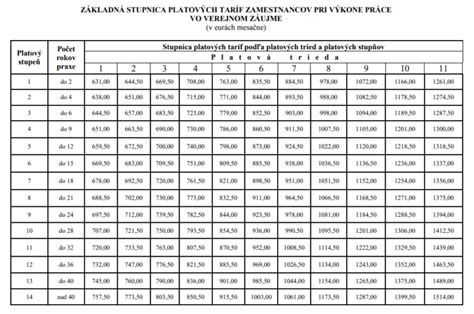 schéma: výpočet príplatku za prácu vo sviatok