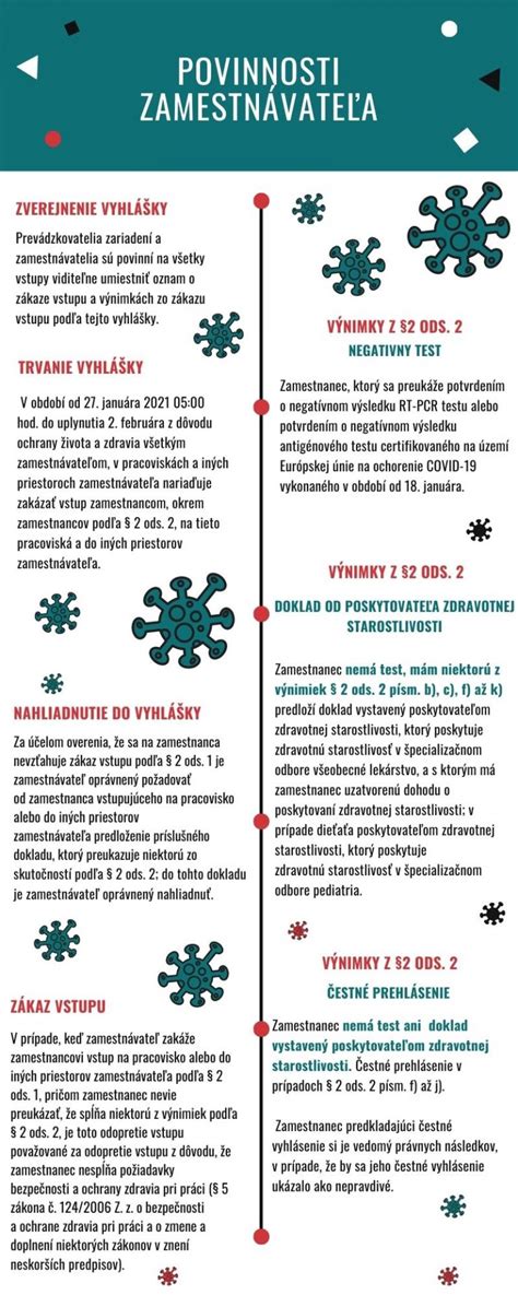 Infografika: Kľúčové povinnosti zamestnávateľa pri plánovaní pracovnej cesty