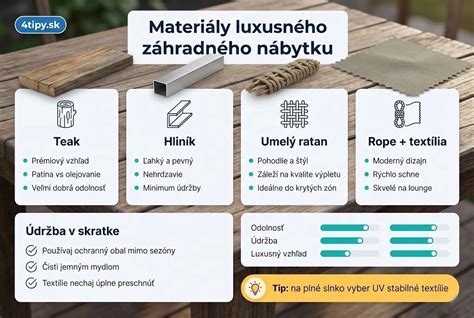 Infografika: Rôzne materiály sieťoviny a ich odolnosť