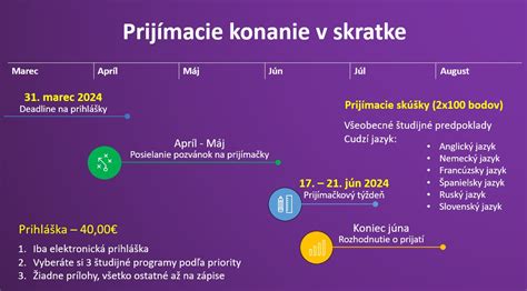 Infografika: Rozdelenie poplatkov za prijímacie konanie na VŠ