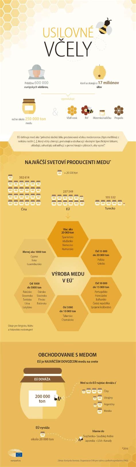 infografika zobrazujúca kľúčové vlastnosti mena Matej