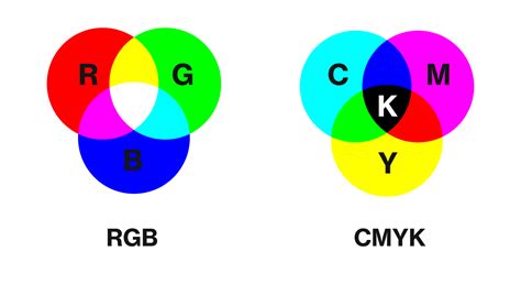 infografika: grafické podklady pre tlač (CMYK, DPI, krivky)