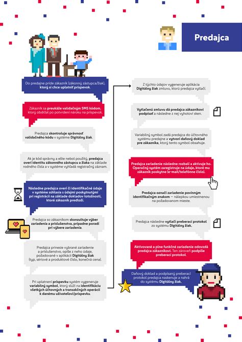Infografika: Ako prispôsobiť tón príhovoru rôznym vekovým skupinám