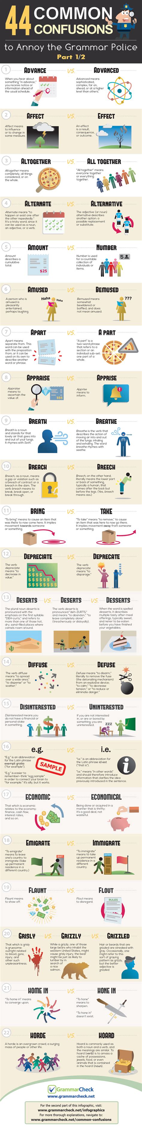 Infografika zobrazujúca najčastejšie gramatické chyby v angličtine (Czenglish) s príkladmi 