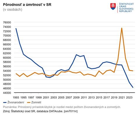Infografika štatistík úmrtnosti a nákladov v ruských väzniciach