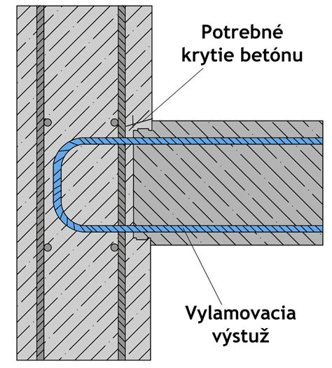 Vizualizácia bežných chýb pri betonáži venca: nedostatočné vibrácie, nesprávne uloženie výstuže, zatečenie betónu do dutín.