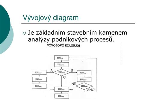 Diagram: rozhodovací proces veriaceho pri plnení cirkevnej povinnosti