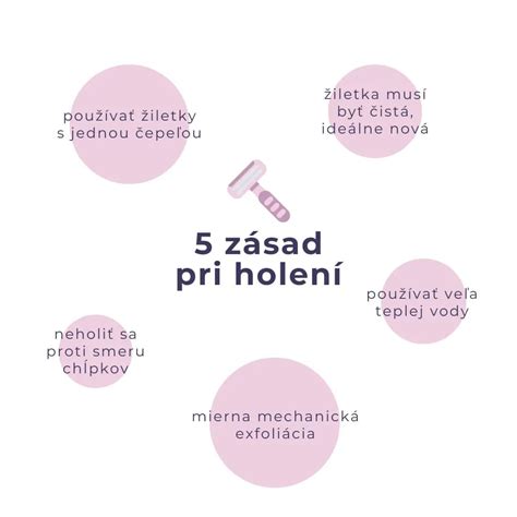 Infografika: Prehľad rizík spojených s holením intímnych partií