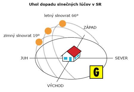 Obrázok slnečných lúčov prenikajúcich cez les, symbol nádeje a obnovy.