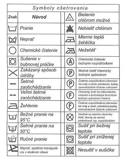 Symboly starostlivosti na textilných výrobkoch