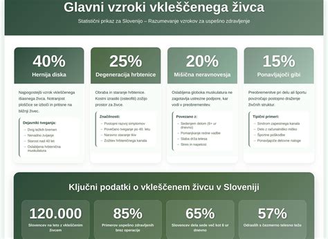 Schéma zloženia porcelánovej hmoty: kaolín, kremeň a živec v optimálnom pomere pre výrobu tvrdého porcelánu