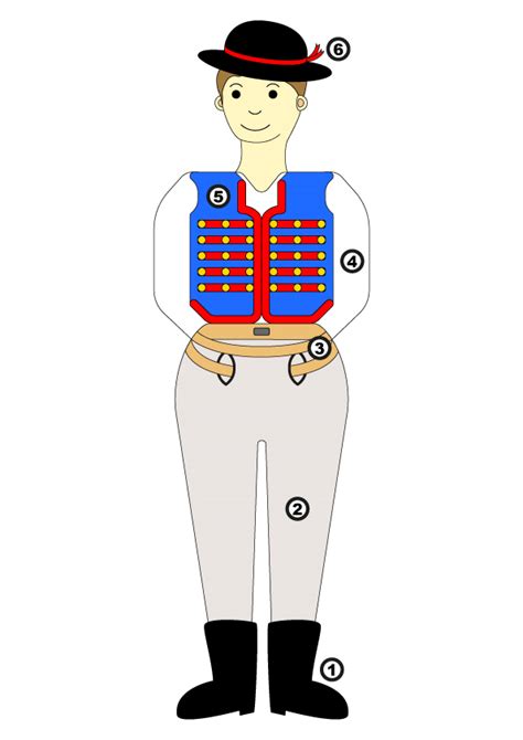 infografika zobrazujúca základné časti mužského a ženského kroja (košeľa, brusliak, sukňa, zástera, čepiec)