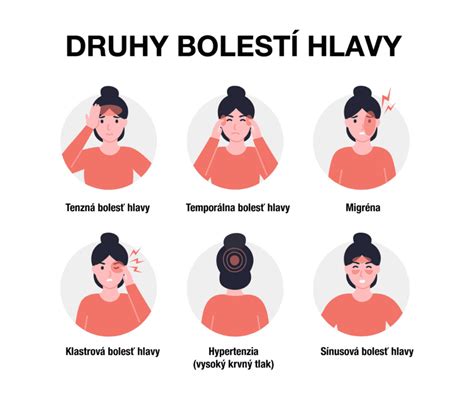 Infografika zobrazujúca rôzne typy zliav a ich podmienky