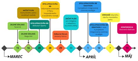 Infografika: Časová os vývoja vianočných pohľadníc od 15. storočia do súčasnosti