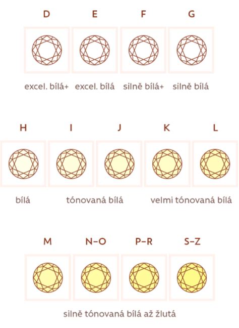 Ilustrácia diamantu alebo briliantu