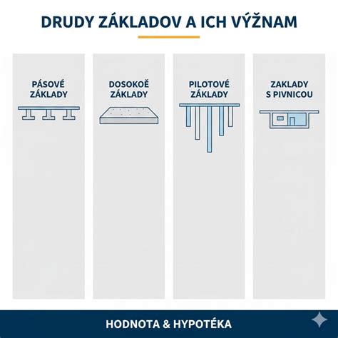 Schéma rôznych typov domácich svietnikov: drevené, betónové, sklenené a z modelovacej hmoty
