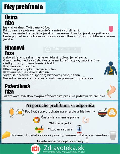 Infografika znázorňujúca rôzne fázy a prejavy smútenia.