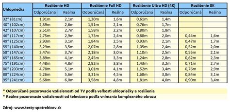 Infolgrafika: Rôzne typy spoločenských účesov podľa dĺžky a hustoty vlasov