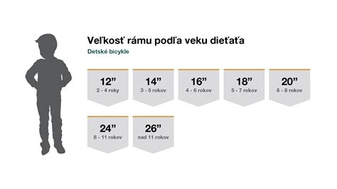 Infografika: tabuľka odporúčaných dĺžok svetelných reťazí podľa výšky vianočného stromčeka