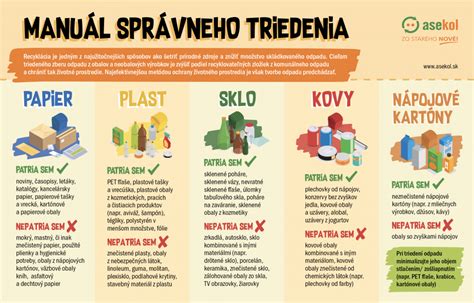 Infografika: Ako správne triediť odpad z cintorínov (plasty, sklo, bioodpad)