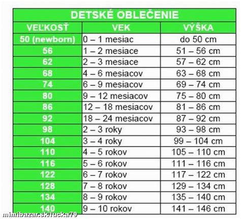 Infografika: Porovnanie konfekčných veľkostí a ich typických mier