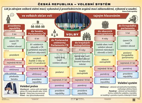 Schéma politického vývoja a vyhlásenia autonómie v roku 1939