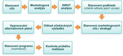 Infografika znázorňujúca jednotlivé kroky správneho zasadenia ovocného stromčeka.