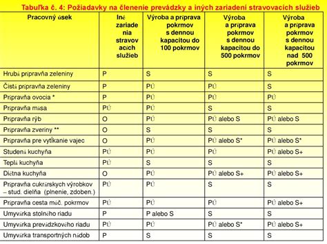 prehľadná tabuľka porovnania služieb pri organizácii osláv