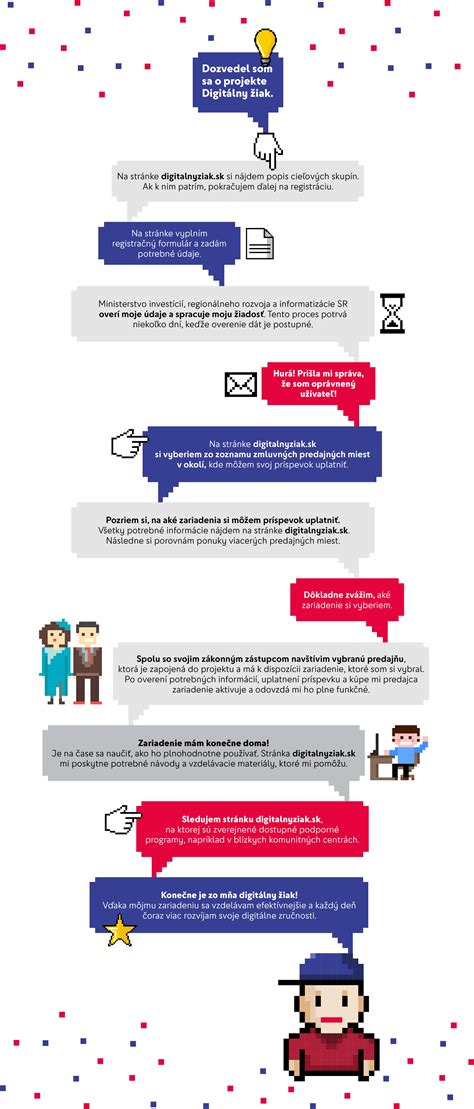 Infografika: Porovnanie prezenčného a dištančného vzdelávania