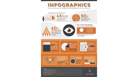 infografika anjelských chórov podľa Dionýzia