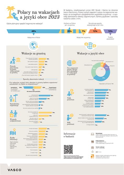 Infografika ekonomického vplyvu Vianoc