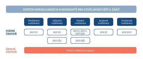 Schéma nastavenia rozmerov dokumentu v grafickom editore