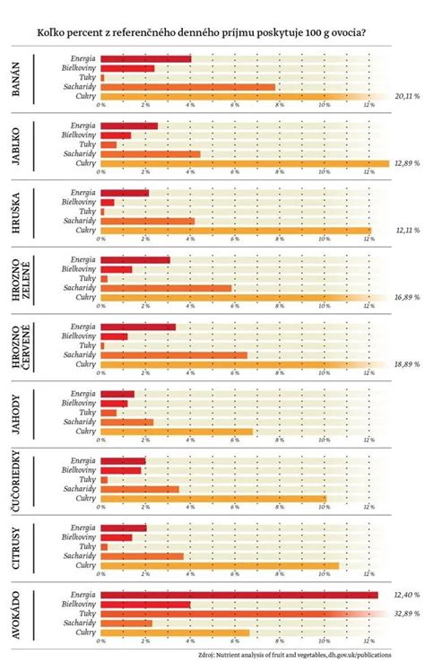 Infografika: tabuľka s balkónovými rastlinami a ich nárokmi na slnko