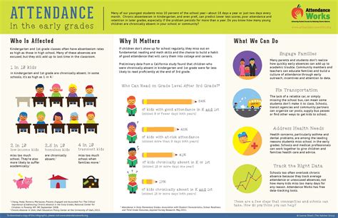 Infographics on rules for children's attendance and absence at kindergarten