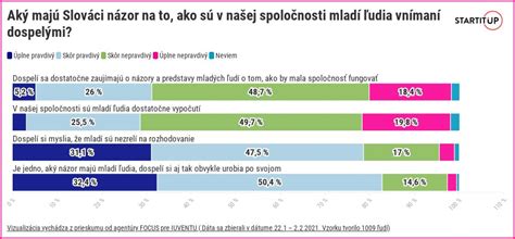 Informačná infografika o vnímaní zdravia a bariér v spoločnosti