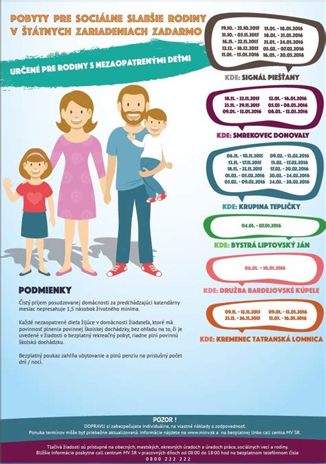 Infografika zobrazujúca štatistiky o bývaní pre sociálne slabšie rodiny