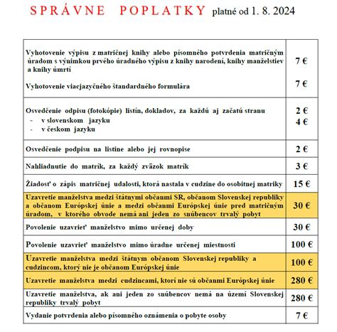 Infografika: tabuľka správnych poplatkov pre matričné úrady