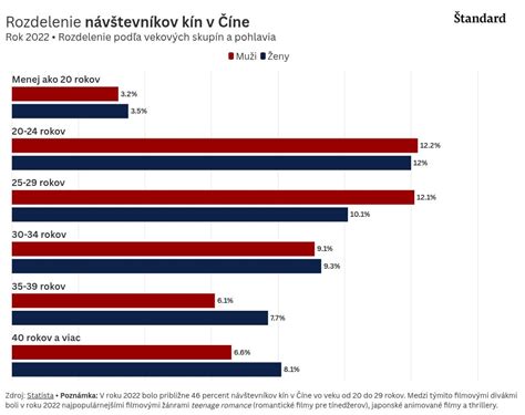 infografika znázorňujúca symboliku 15. výročia firmy a rozdelenie rozpočtu podľa cieľových skupín