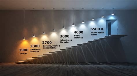 Schéma optimálneho osvetlenia v portrétnej fotografii