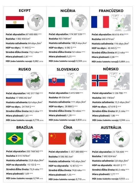 Rôzne formy kolostra a štítky s informáciami o pôvode