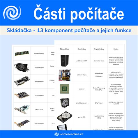 Infografika s piktogramami znázorňujúcimi jednotlivé časti prejavu: úvod, jadro, záver, oslovenie