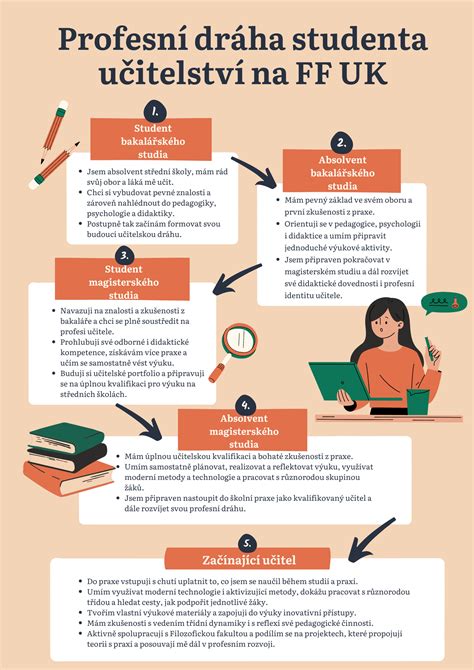 infografika počtu fakúlt a študentov Univerzity Komenského