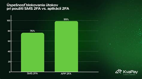 Porovnanie počtu odoslaných SMS správ a predaných pohľadníc