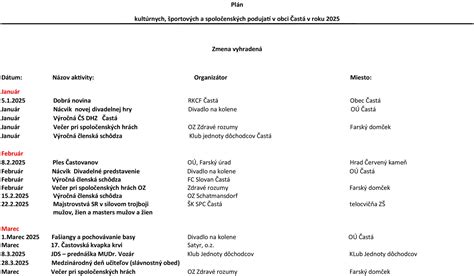 Súhrnná tabuľka reštaurátorských prác na vybraných kultúrnych pamiatkach v roku 2017