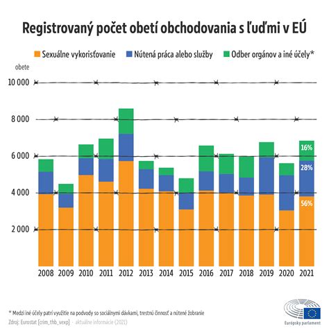 infografika zobrazujúca rôzne formy manželstva