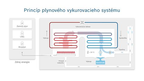 infografika princípu fungovania funkcie Cenopád