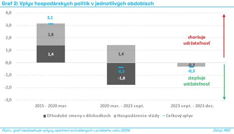 infografika: Vplyv zmeny rodinného stavu na bonitu a schvaľovanie hypotéky