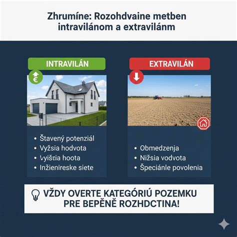infografika: Riziká kúpy nehnuteľnosti bez manželstva